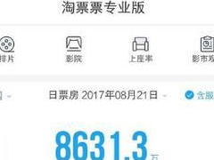 淘票票怎么查看电影票房 淘票票查看电影票房方法
