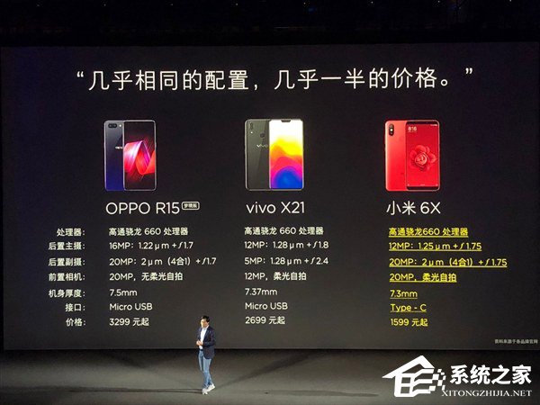 买小米6X还是vivo X21？vivo X21和小米6X区别对比