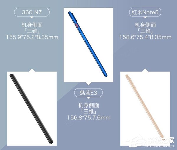 360 N7好不好？360 N7、魅蓝E3和红米Note 5对比评测