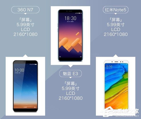 360 N7好不好？360 N7、魅蓝E3和红米Note 5对比评测