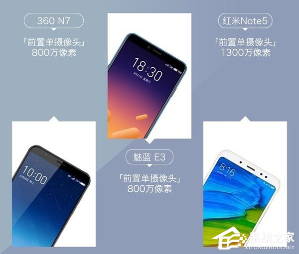 360 N7好不好？360 N7、魅蓝E3和红米Note 5对比评测