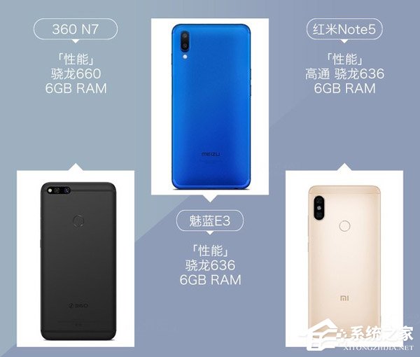 360 N7好不好？360 N7、魅蓝E3和红米Note 5对比评测