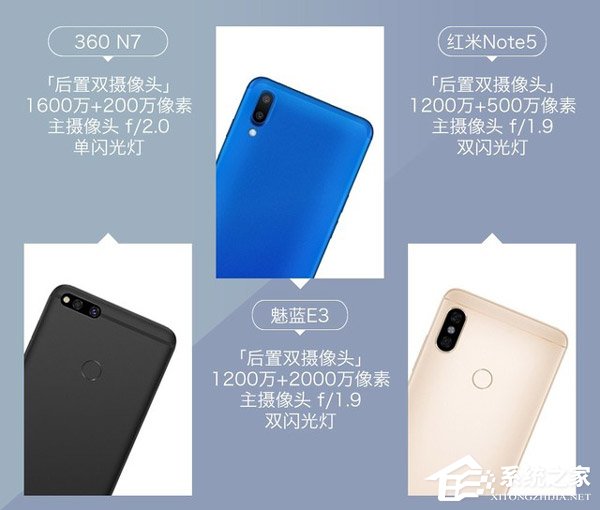 360 N7好不好？360 N7、魅蓝E3和红米Note 5对比评测