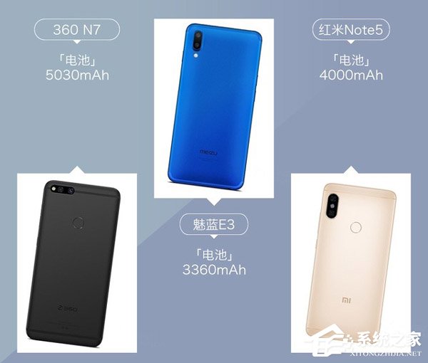 360 N7好不好？360 N7、魅蓝E3和红米Note 5对比评测