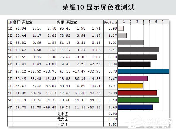 荣耀10怎么样好用吗？华为荣耀10全面评测