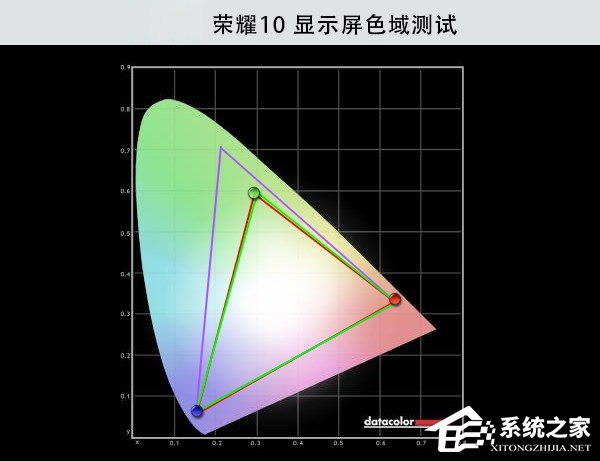 荣耀10怎么样好用吗？华为荣耀10全面评测