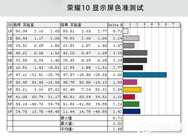 荣耀10怎么样好用吗？华为荣耀10全面评测