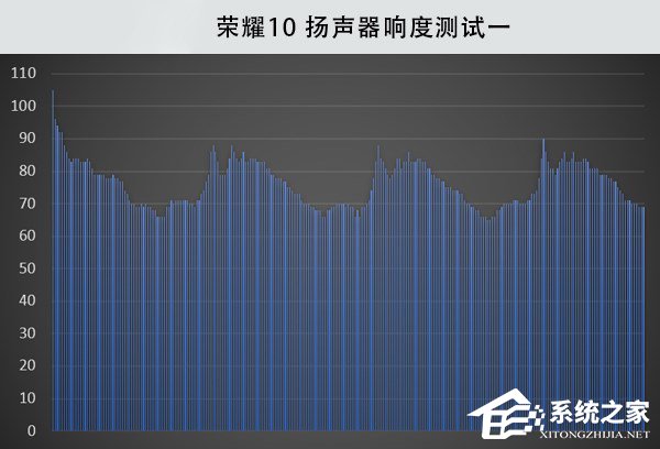 荣耀10怎么样好用吗？华为荣耀10全面评测