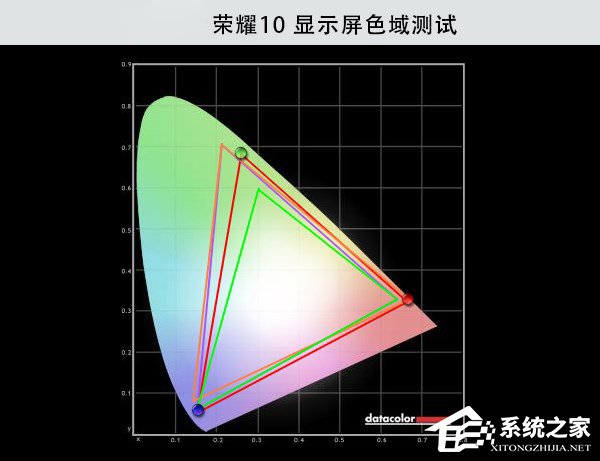 荣耀10怎么样好用吗？华为荣耀10全面评测
