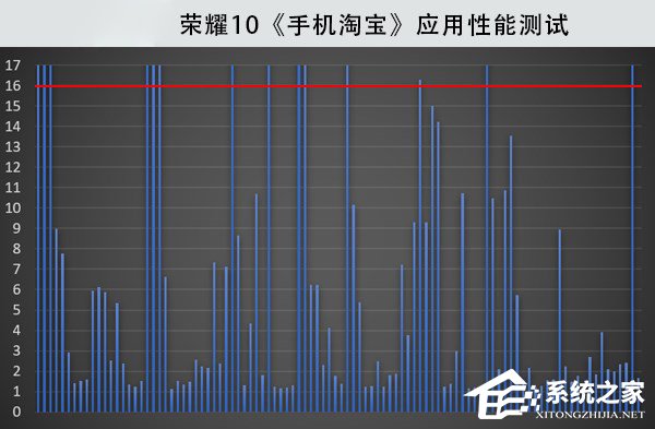 荣耀10怎么样好用吗？华为荣耀10全面评测