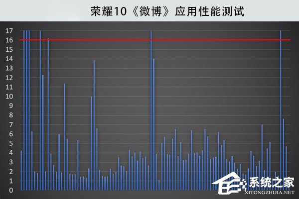 荣耀10怎么样好用吗？华为荣耀10全面评测