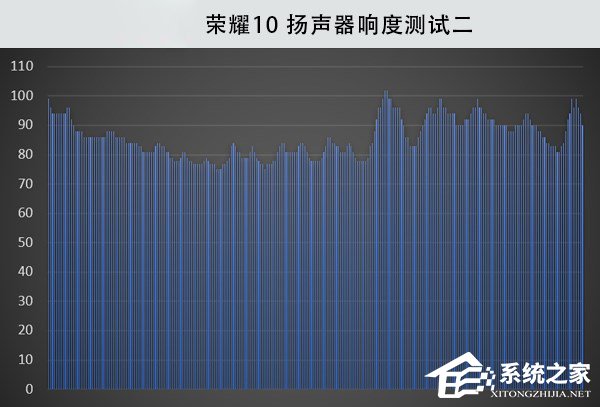 荣耀10怎么样好用吗？华为荣耀10全面评测