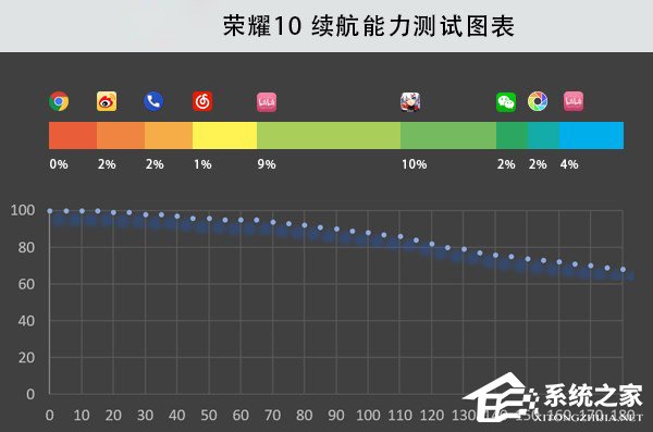 荣耀10怎么样好用吗？华为荣耀10全面评测