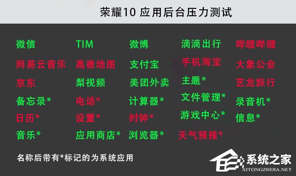 荣耀10怎么样好用吗？华为荣耀10全面评测