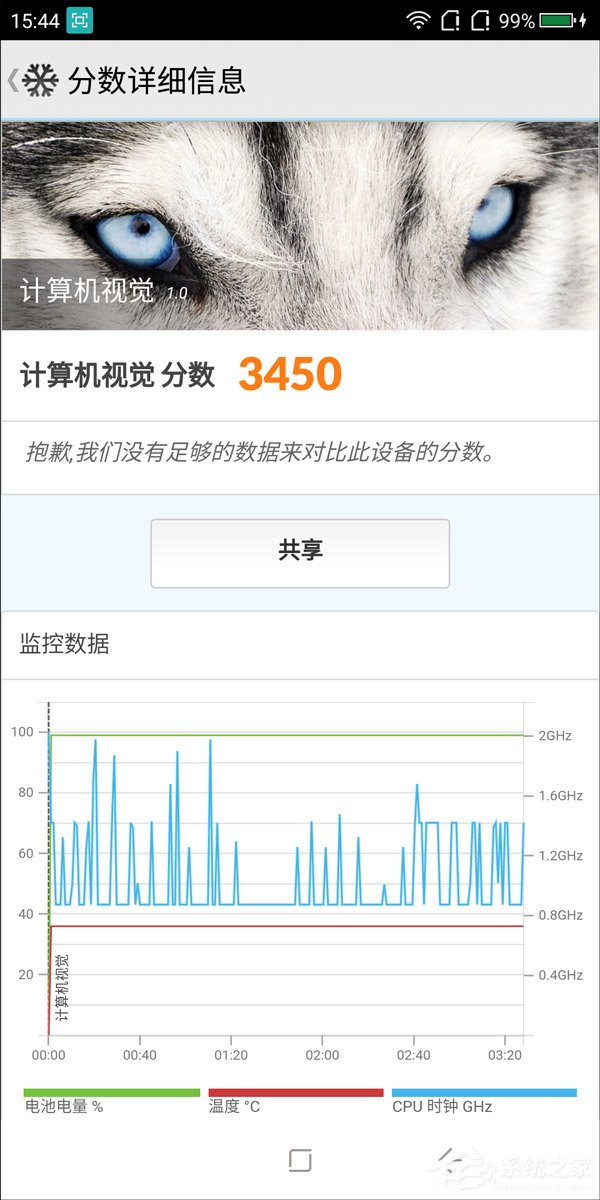 360 N7值不值得买？360 N7手机综合评测