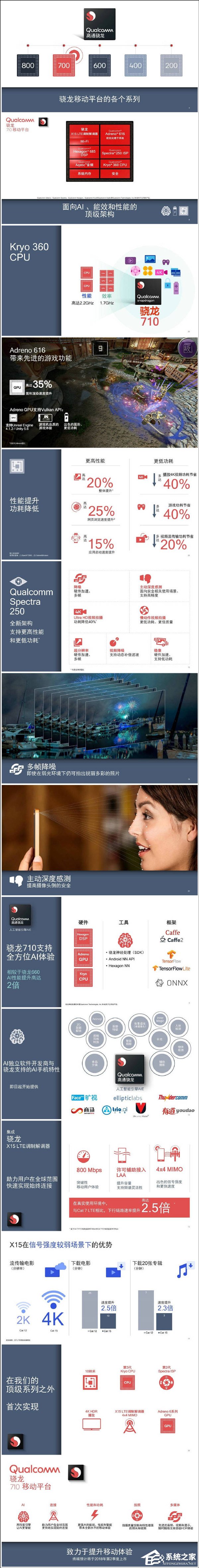 一图看懂高通骁龙710移动平台