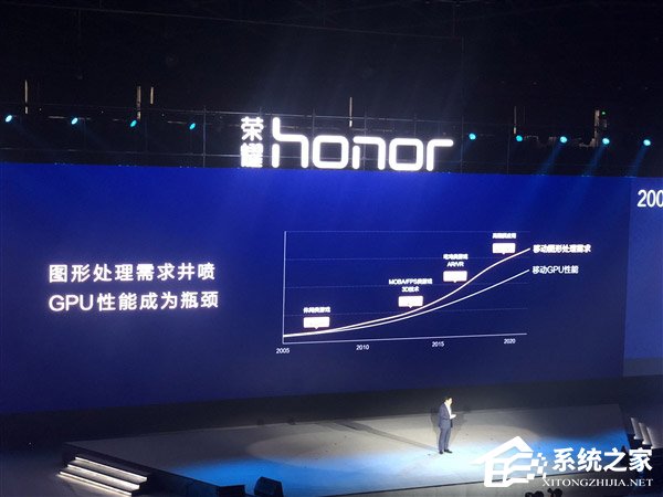 很吓人？余承东公布华为革命性图形处理加速技术GPU Turbo