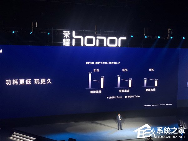 很吓人？余承东公布华为革命性图形处理加速技术GPU Turbo