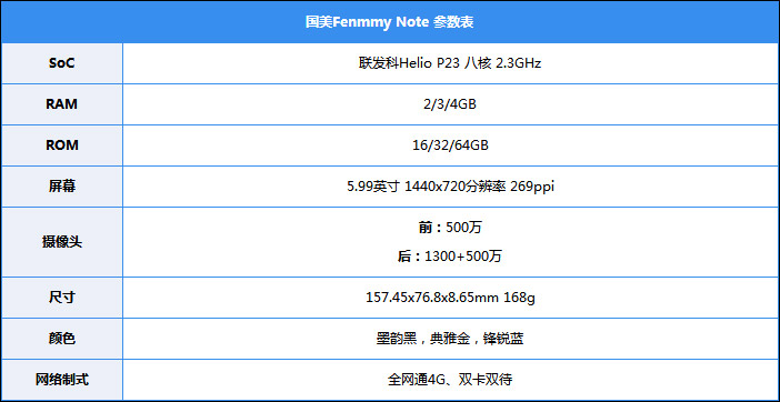 国美Fenmmy Note好不好？国美Fenmmy Note手机体验评测