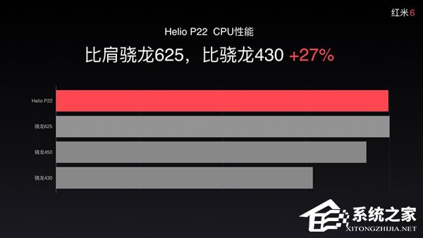 高通骁龙625和联发科P22哪个更好？Helio P22和骁龙625区别对比