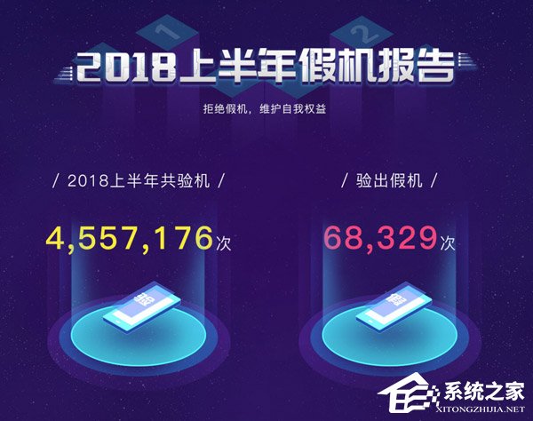 小米8性能最强!鲁大师发布2018年上半年手机排行榜