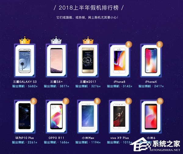 小米8性能最强!鲁大师发布2018年上半年手机排行榜