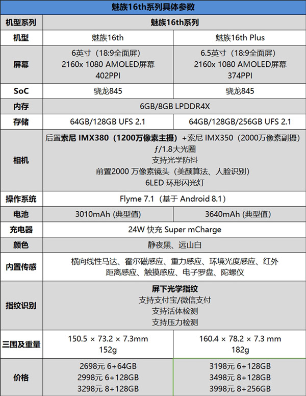 魅族16th怎么样?魅族16th手机全面评测