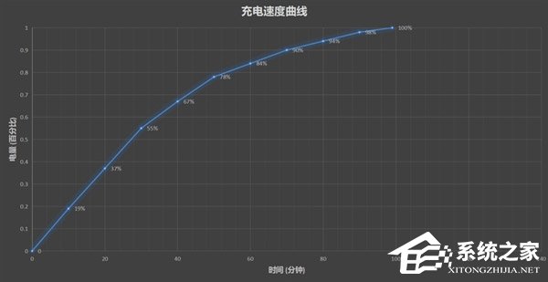 魅族16th怎么样?魅族16th手机全面评测