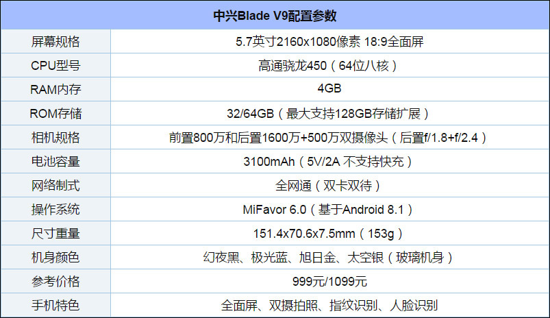 中兴Blade V9怎么样？中兴Blade V9手机评测