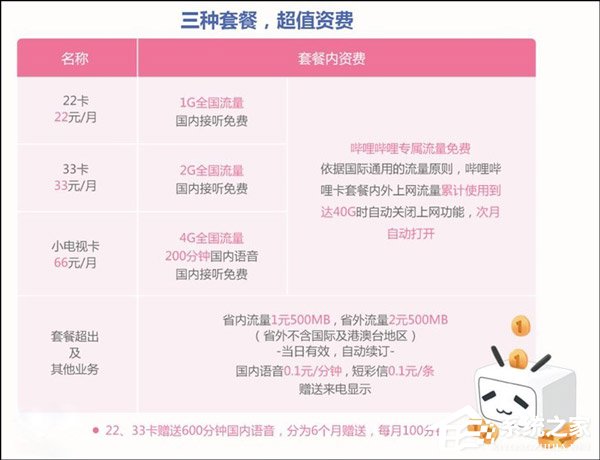 赠送B站月度大会员!哔哩哔哩卡宣布推出邀请福利