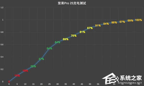 坚果Pro 2S好不好？坚果Pro 2S手机体验评测