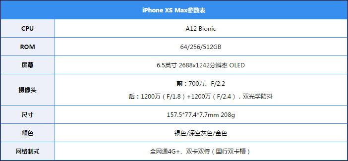 iPhone Xs Max好不好？苹果iPhone Xs Max手机评测
