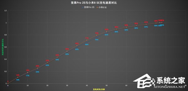 买小米8 SE还是坚果Pro 2S？坚果Pro 2S和小米8 SE区别对比