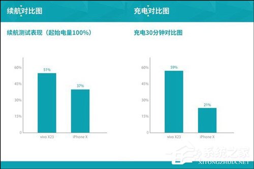 买vivo X23还是iPhone X？苹果iPhone X和vivo X23区别对比