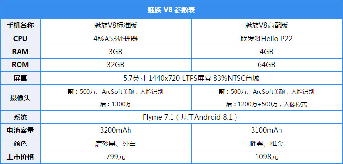 魅族V8好不好？魅族V8手机评测