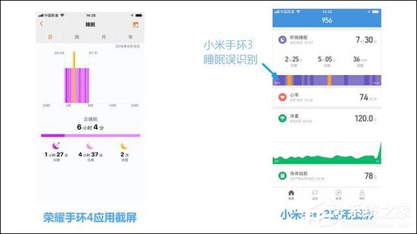 买荣耀手环4还是小米手环3？小米手环3和荣耀手环4对比评测