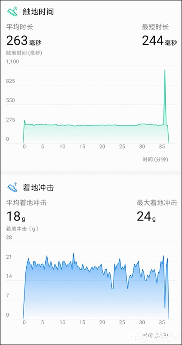 荣耀手环4 Running版怎么样？荣耀手环4 Running版上手评测