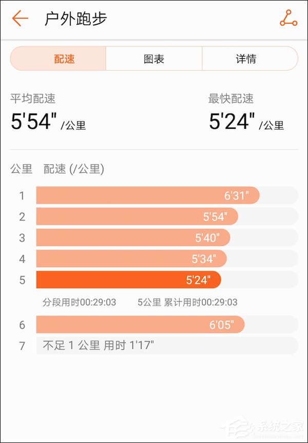 荣耀手环4 Running版怎么样？荣耀手环4 Running版上手评测