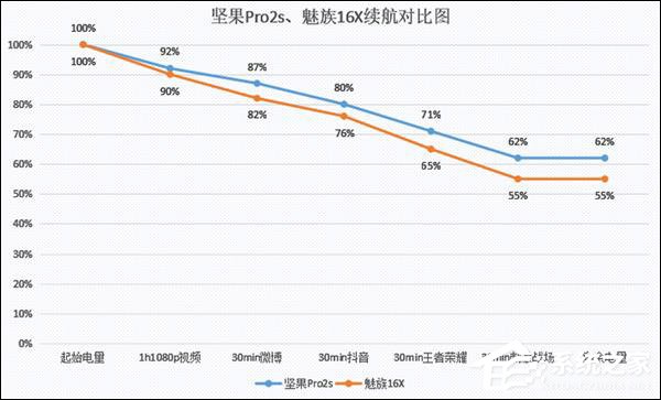 买魅族16X还是坚果Pro 2S？坚果Pro 2S和魅族16X对比评测