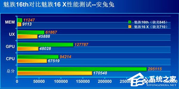 买魅族16X还是魅族16th？魅族16th和魅族16X区别对比