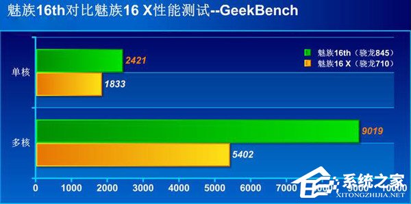 买魅族16X还是魅族16th？魅族16th和魅族16X区别对比