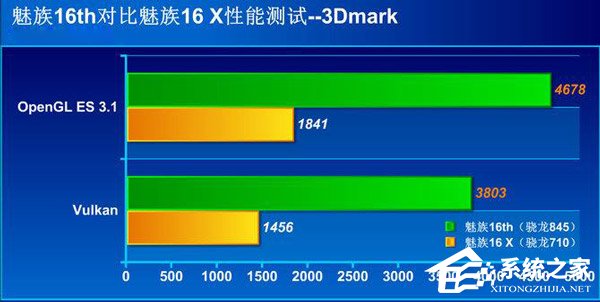 买魅族16X还是魅族16th？魅族16th和魅族16X区别对比