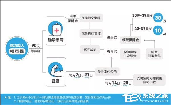 一文看懂支付宝新服务“相互保”