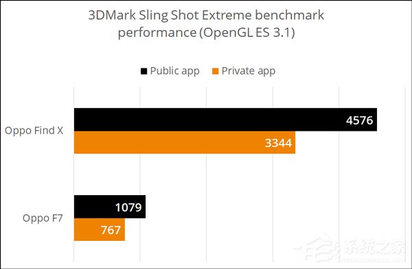 OPPO被指3DMark跑分涉嫌作弊