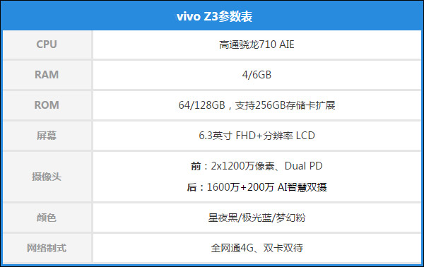 vivo Z3好不好？vivo Z3手机全面评测