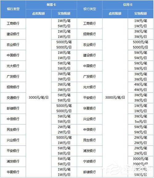微信转账限额多少
