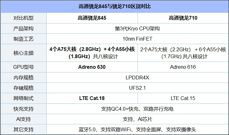 买联想Z5 Pro还是小米MIX 3？小米MIX 3和联想Z5 Pro对比评测
