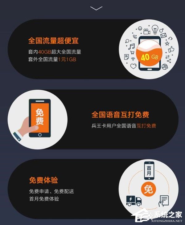 29元/月！中国联通推出“兵王卡”套餐(附申请地址)