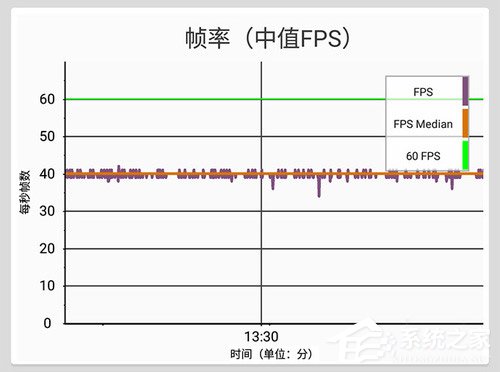 努比亚X好用吗？努比亚X手机上手体验评测