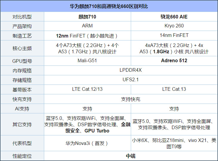 买荣耀10青春版还是小米8青春版？小米8青春版和荣耀10青春版区别对比